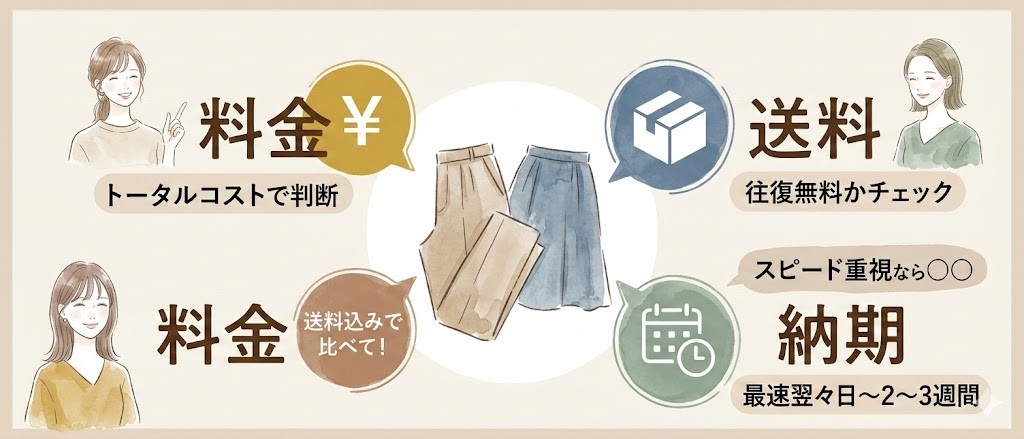 宅配お直しサービス比較