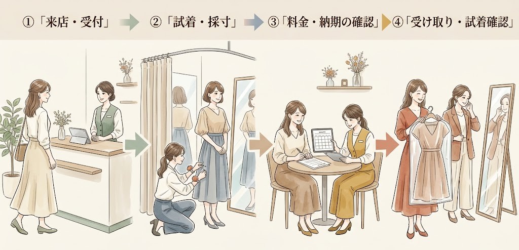 洋服のお直しの頼み方、当日の流れ｜受付から受け取りまで