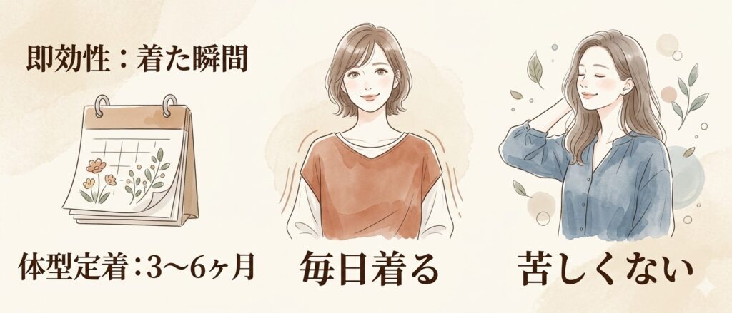 補正インナーは何ヶ月で効果が出る？毎日着るべき？40代のギモンに回答