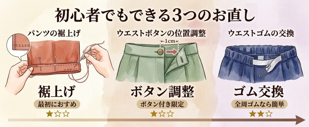 サイズ直しは自分でできる？