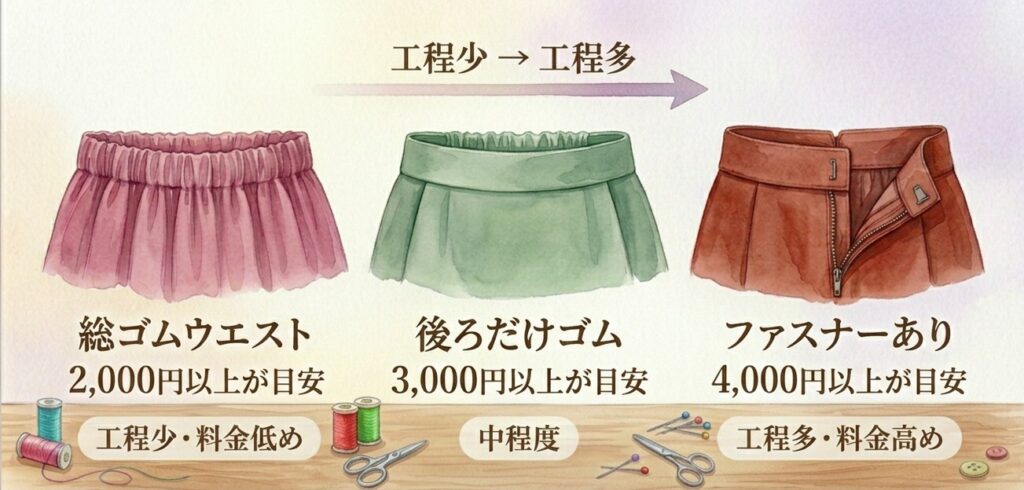スカートのウエスト詰めの料金相場